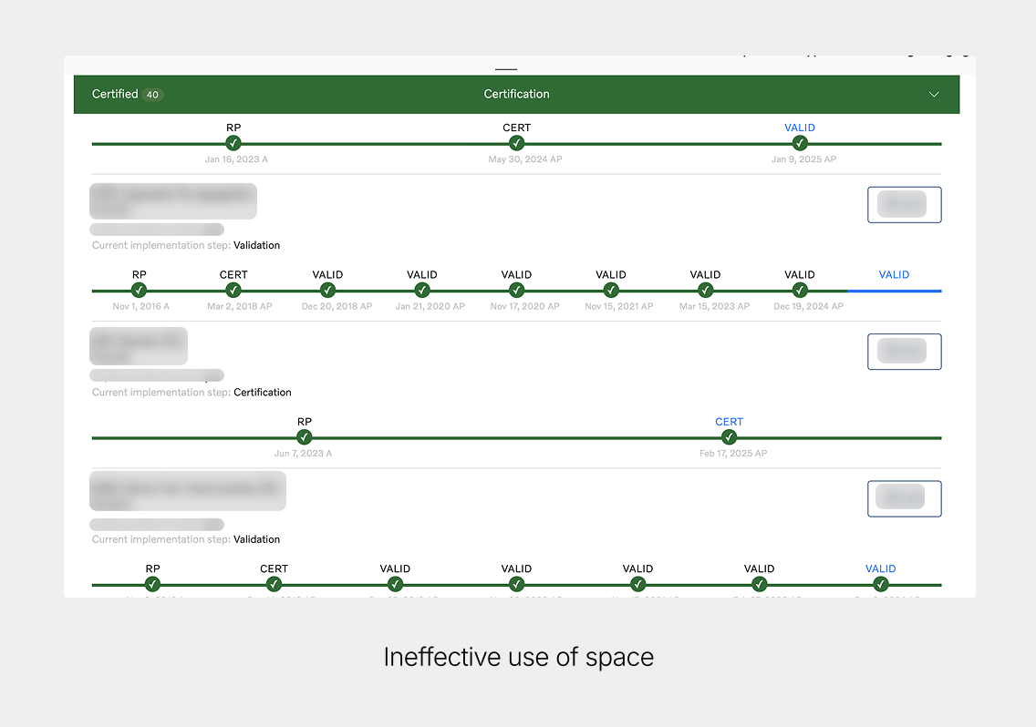 Ineffective use of space
