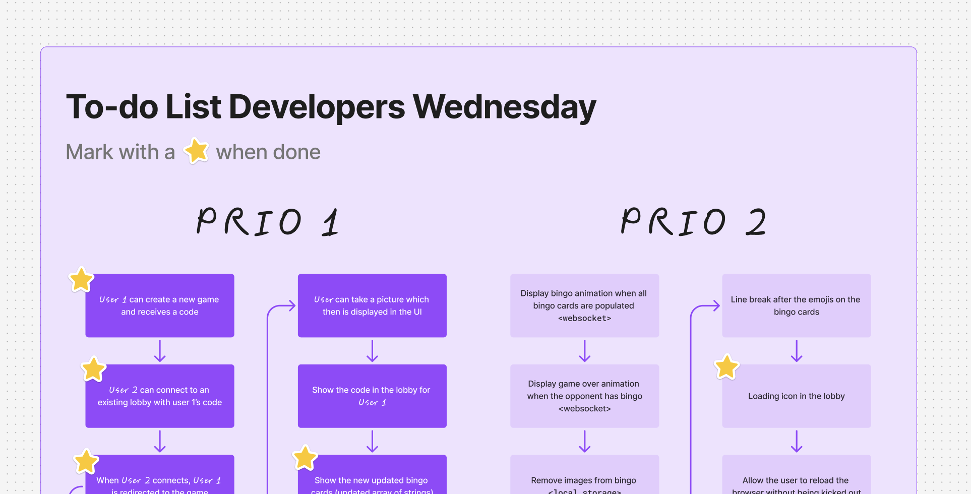 To-do list for the developers