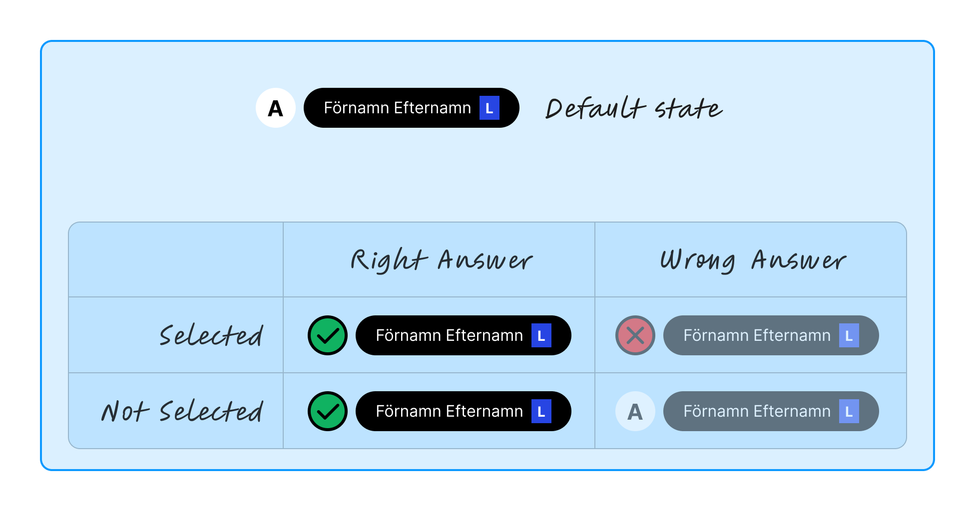 Five button styles where needed to cover all states