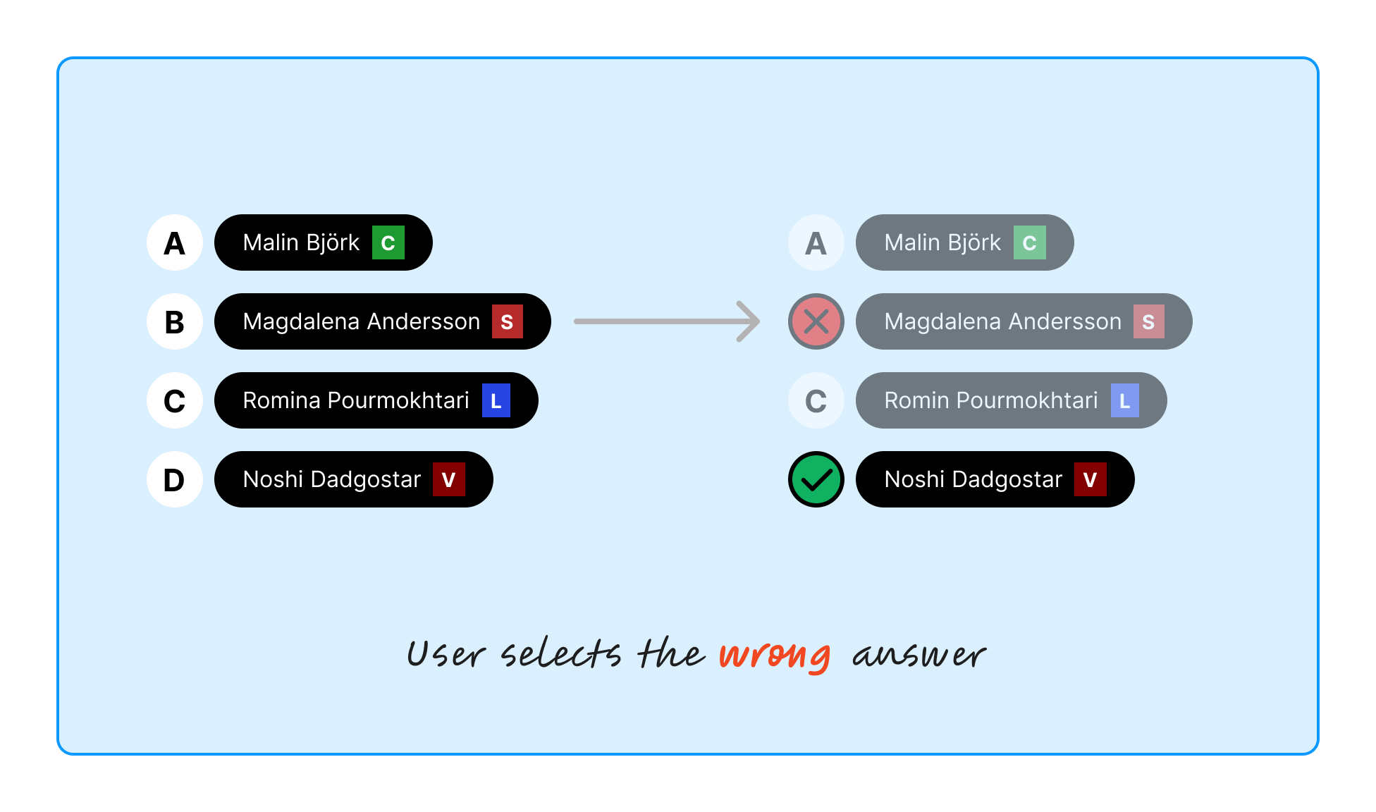 Implementation of feedback when selecting the wrong answer